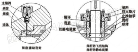 泄壓結(jié)構(gòu)、緊急救護(hù)結(jié)構(gòu)