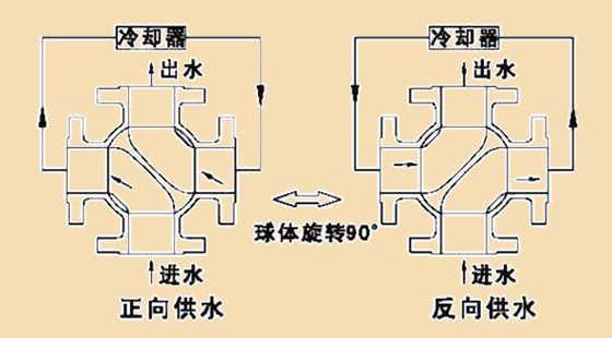 四通原理圖