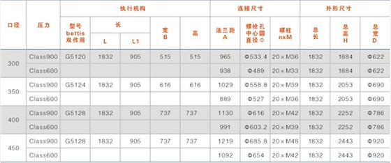 鎖渣、鎖斗閥及沖洗水閥結構尺寸表（帶手輪）